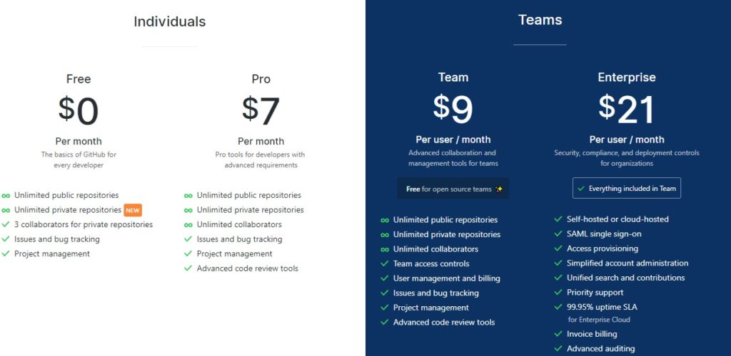 github new plans & prices
